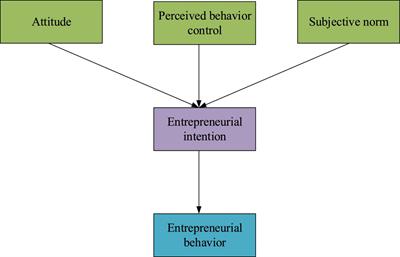 Cultivation of Entrepreneurial Psychological Quality and Optimization of Piano Talents Training in Colleges and Universities Through Questionnaire Survey